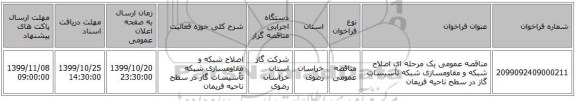 مناقصه عمومی یک مرحله ای اصلاح شبکه و مقاومسازی شبکه تأسیسات گاز در سطح ناحیه فریمان