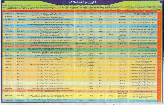 مزایده،مزایده فروش تعدادی از املاک کاربری مسکونی و اداری