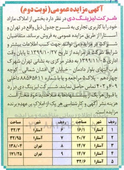مزایده،مزایده فروش بخشی از املاک مازاد نوبت دوم 