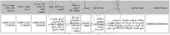 مناقصه عمومی همزمان با ارزیابی (فشرده) یک مرحله ای اجرای عملیات لکه گیری و درزگیری و روکش اسفالت محور قوچان فاروج99/31/179 نوبت اول