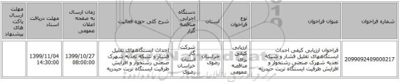 فراخوان ارزیابی کیفی احداث ایستگاههای تقلیل فشار و شبکه تغذیه شهرک صنعتی رشتخوار و افزایش ظرفیت ایستگاه تربت حیدریه