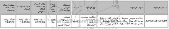 مناقصه عمومی همزمان با ارزیابی (فشرده) یک مرحله ای پروژه احداث شبکه فشار متوسط بخش توسعه فاز5 شهرک صنعتی بزرگ شیراز