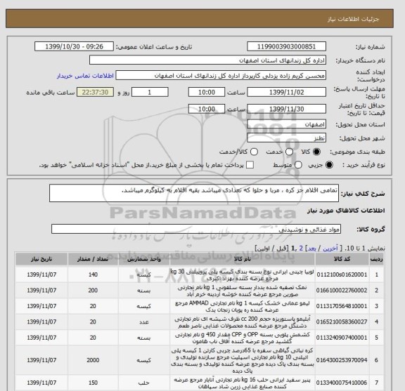 استعلام تمامی اقلام جز کره ، مربا و حلوا که تعدادی میباشد بقیه اقلام به کیلوگرم میباشد.