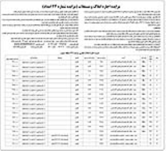 مزایده بهره برداری از تعدادی از املاک تجاری