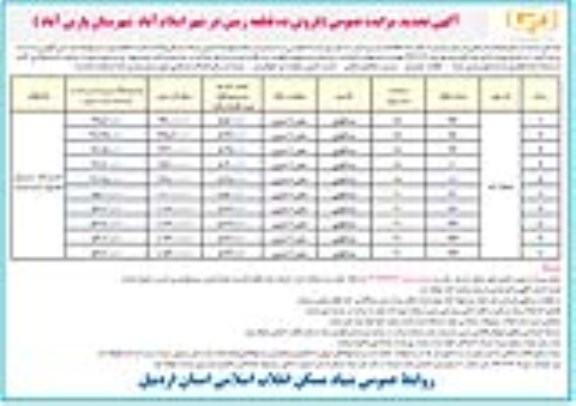 مزایده مزایده فروش ده قطعه زمین مسکونی در شهر اسلام آباد