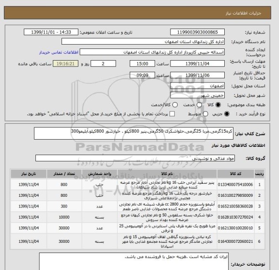 استعلام کره15گرمی.مربا 25گرمی.حلواشکری 50گرمی.پنیر 800کیلو . خیارشور 800کیلو.آبلیمو300