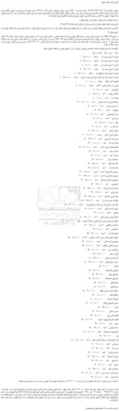 مزایده،مزایده فروش فرش 12 متری زمینه کرم و...