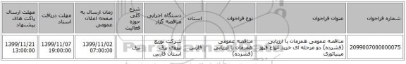 مناقصه عمومی همزمان با ارزیابی (فشرده) دو مرحله ای خرید انواع فیوز مینیاتوری