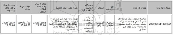 مناقصه عمومی یک مرحله ای فنس کشی چاه در شهرک صنعتی سراب و ناحیه صنعتی دوزدوزان - نوبت دوم- غیر عمرانی