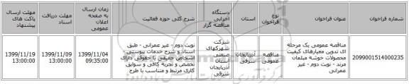 مناقصه عمومی یک مرحله ای تدوین معیارهای کیفیت محصولات خوشه مبلمان مرند - نوبت دوم - غیر عمرانی