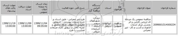 مناقصه عمومی یک مرحله ای ارزیابی کارایی و اثر بخشی مرکز خدمات فناوری و کسب و کار - غیر عمرانی