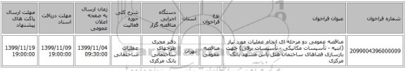 مناقصه عمومی دو مرحله ای انجام عملیات مورد نیاز (ابنیه - تأسیسات مکانیکی - تأسیسات برقی) جهت بازسازی فضاهای ساختمان هتل یاس مشهد بانک مرکزی