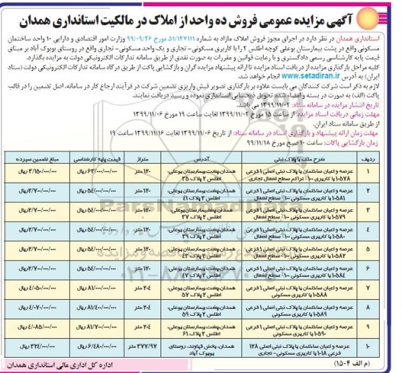 مزایده،مزایده فروش ده واحد از املاک مسکونی