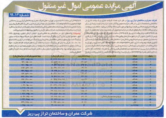 مزایده تعداد 16 واحد تجاری و یک واحد اداری در ساختمان