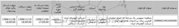 مناقصه عمومی یک مرحله ای انجام عملیات افزایش بنای ساختمان های مورد نیاز شرکت آلومینای ایران