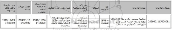 مناقصه عمومی یک مرحله ای اجرای پروژه توسعه خوشه کسب وکار فرآوری سنگ تزئینی ساختمان