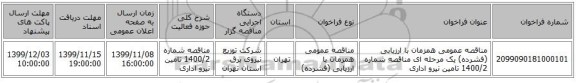 مناقصه عمومی همزمان با ارزیابی (فشرده) یک مرحله ای مناقصه شماره 1400/2 تامین نیرو اداری
