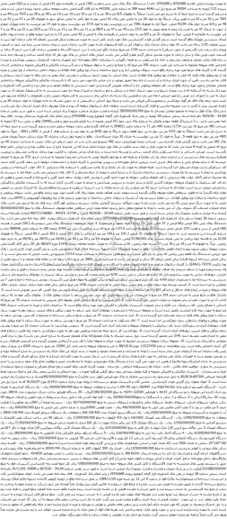 آگهی مزایده ششدانگ دانگ پلاک ثبتی سی و هشت  و غیره ...