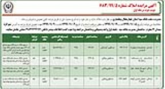 مزایده،مزایده فروش املاک مازاد مسکونی نوبت دوم