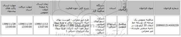 مناقصه عمومی یک مرحله ای توسعه خط انتقال 20 کیلو ولت در ناحیه صنعتی علیشاه - غیر عمرانی