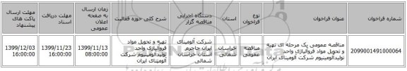 مناقصه عمومی یک مرحله ای تهیه و تحویل مواد فروآلیاژی واحد تولیدآلومینیوم شرکت آلومینای ایران