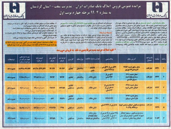 مزایده،مزایده فروش تعدادی از املاک کاربری صنعتی - تجاری - مسکونی مرحله چهارم 