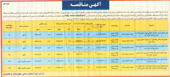 مناقصه, مناقصه تهیه مصالح و اجرای ساختمان نگهبانی شهرک صنعتی... 