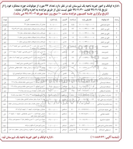 مزایده اجاره تعداد 23 مورد از موقوفات با کاربری مسکونی - تجاری - اقامتی - مزرعی