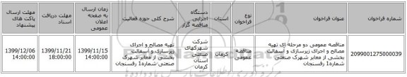 مناقصه عمومی دو مرحله ای تهیه مصالح و اجرای زیرسازی و آسفالت بخشی از معابر شهرک صنعتی شماره1 رفسنجان