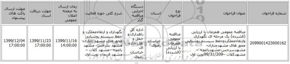 مناقصه عمومی همزمان با ارزیابی (فشرده) یک مرحله ای نگهداری وارتقاءعملکردوحفظ سیستم روشنایی محور های مشهدچناران-مشهدسرخس-مشهدباغچه –مشهدکلات –99/31/209نوبت اول