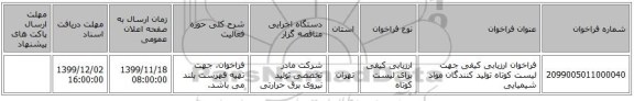 فراخوان ارزیابی کیفی جهت لیست کوتاه تولید کنندگان مواد شیمیایی