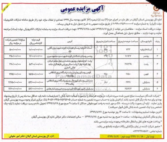 مزایده،مزایده فروش تعدادی از املاک مازاد نوبت اول 