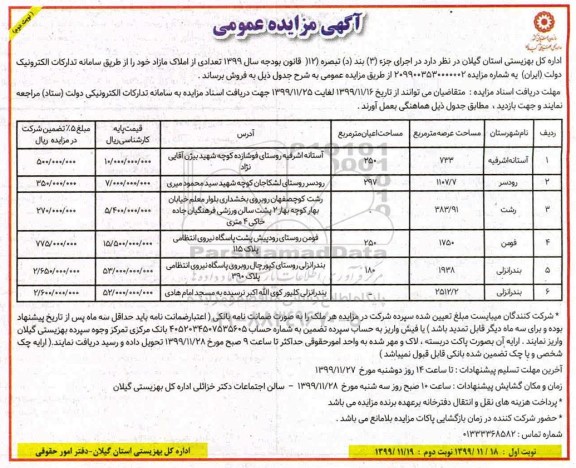 مزایده، مزایده فروش تعدادی از املاک مازاد نوبت دوم 