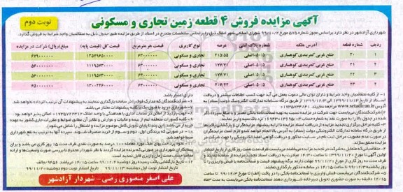 مزایده،مزایده فروش 4 قطعه زمین تجاری و مسکونی نوبت دوم