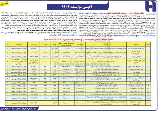 مزایده مزایده فروش 16 رقبه از املاک تملیکی و مازاد نوبت اول