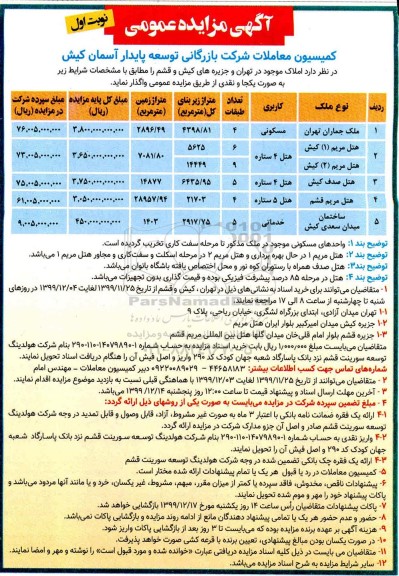 مزایده، مزایده واگذاری املاک 