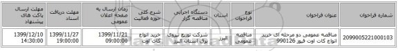 مناقصه عمومی دو مرحله ای خرید انواع کات اوت فیوز 990126