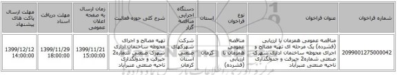 مناقصه عمومی همزمان با ارزیابی (فشرده) یک مرحله ای تهیه مصالح و اجرای محوطه ساختمان اداری شهرک صنعتی شماره2 جیرفت و جدولگذاری ناحیه صنعتی عنبرآباد 