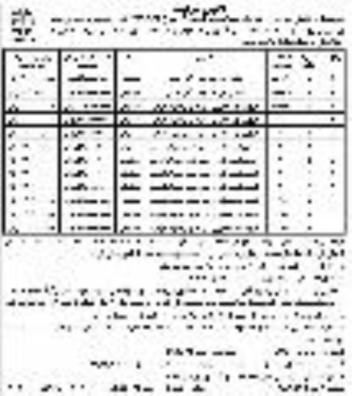 آگهی مزایده، مزایده واگذاری 12 قطعه زمین مسکونی نوبت دوم