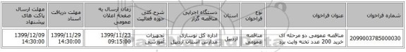 مناقصه عمومی دو مرحله ای خرید 200 عدد تخته وایت برد