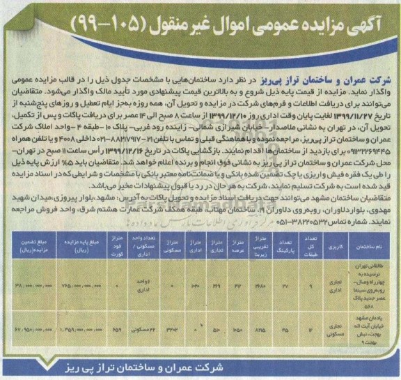 مزایده, مزایده واگذاری املاک