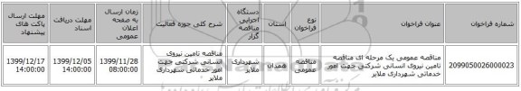 مناقصه عمومی یک مرحله ای مناقصه تامین نیروی انسانی شرکتی جهت امور خدماتی شهرداری ملایر
