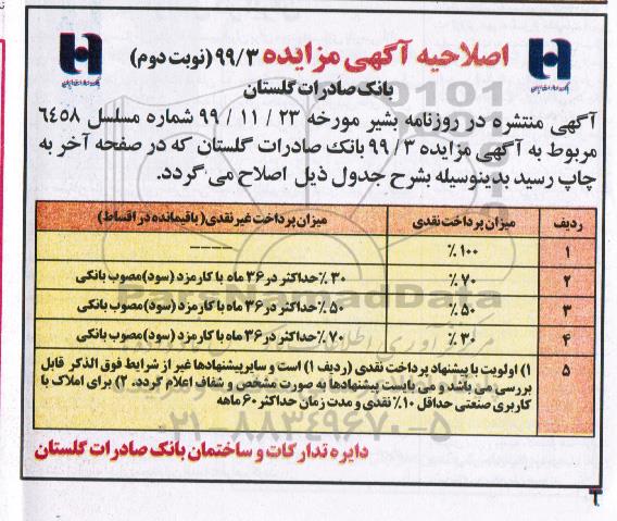 مزایده فروش املاک مازاد کاربری صنعتی و تجاری