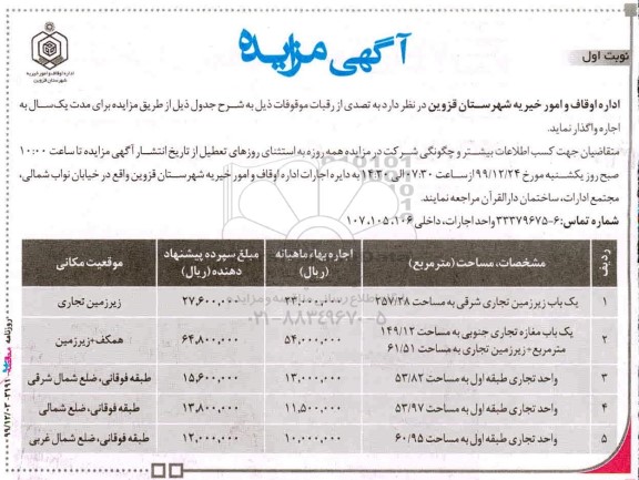 مزایده, مزایده اجاره تصدی از رقبات موقوفات 
