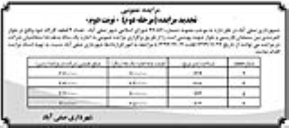 مزایده عمومی, مزایده تعداد 4 قطعه کارگاه  - مرحله دوم نوبت دوم 