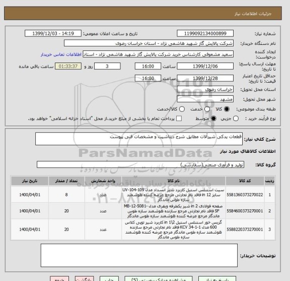 استعلام قطعات یدکی شیرآلات مطابق شرح دیتاشیت و مشخصات فنی پیوست