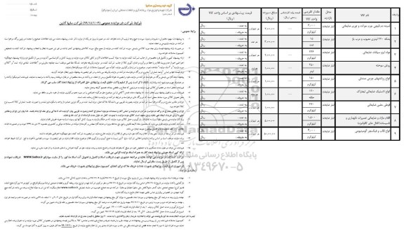 مزایده , مزایده لمینه دم قیچی چرم، موکت و توری ضایعاتی...