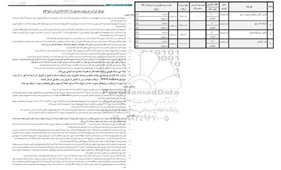 مزایده کارتن سالم و ضایعاتی بصورت درهم .......