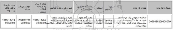 مناقصه عمومی یک مرحله ای خرید خدمات گروه پرستاری بیمارستان های امام رضا(ع) و رازی بیرجند