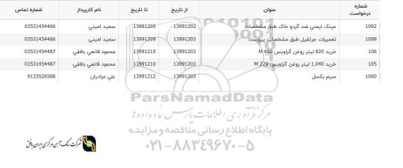 استعلام خرید عینک ایمنی ضد گرد و خاک